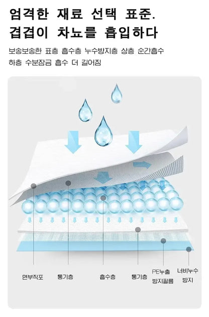 100PCS 90x60cm Puppy Pads Pet Training Pads Nonwoven Fabric Pet Training Pads Quick Dry Pee Pads For Dogs Ultra Absorbent Dog